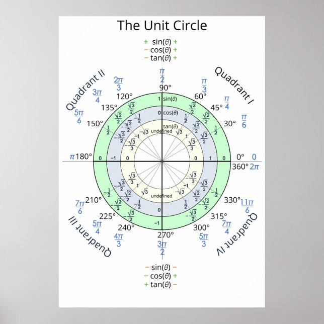The Unit Circle Poster (Front)