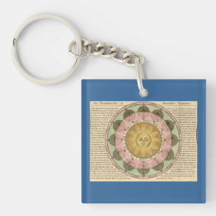 The Vicissitude of Seasons Explained - Map Detail Key Ring