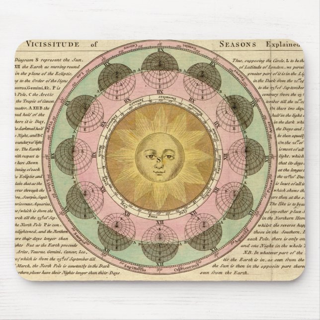 The Vicissitude of Seasons Explained - Map Detail Mouse Pad (Front)
