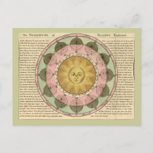 The Vicissitude of Seasons Explained - Map Detail Postcard