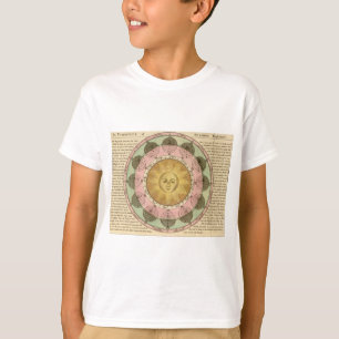 The Vicissitude of Seasons Explained - Map Detail T-Shirt