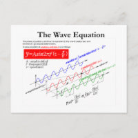 The Wave Equation