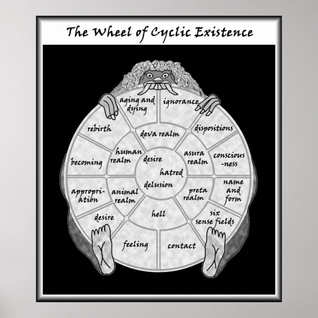 The Wheel of Cyclic Existence Poster (Front)