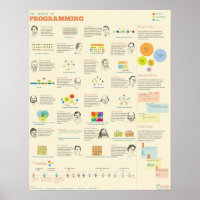 The World of Programming