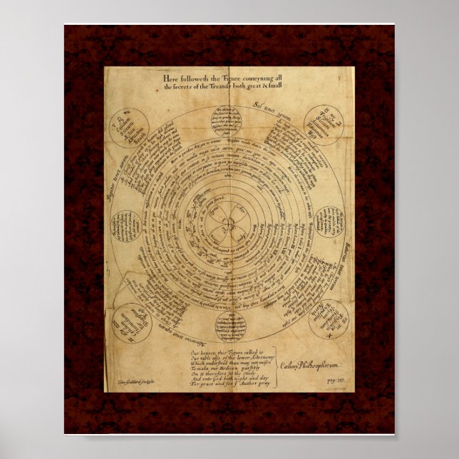 Theatrum Chemicum: 1652 Alchemy Illustration Poster (Front)