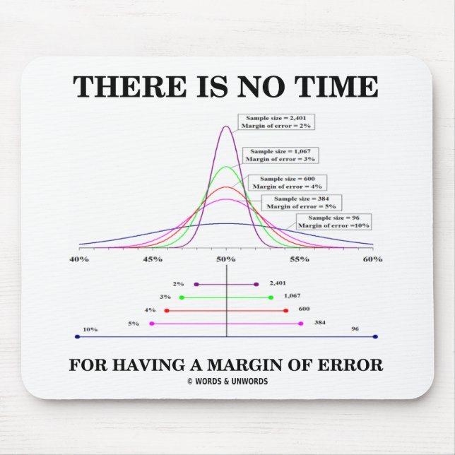 There Is No Time For Having A Margin Of Error Mouse Pad (Front)