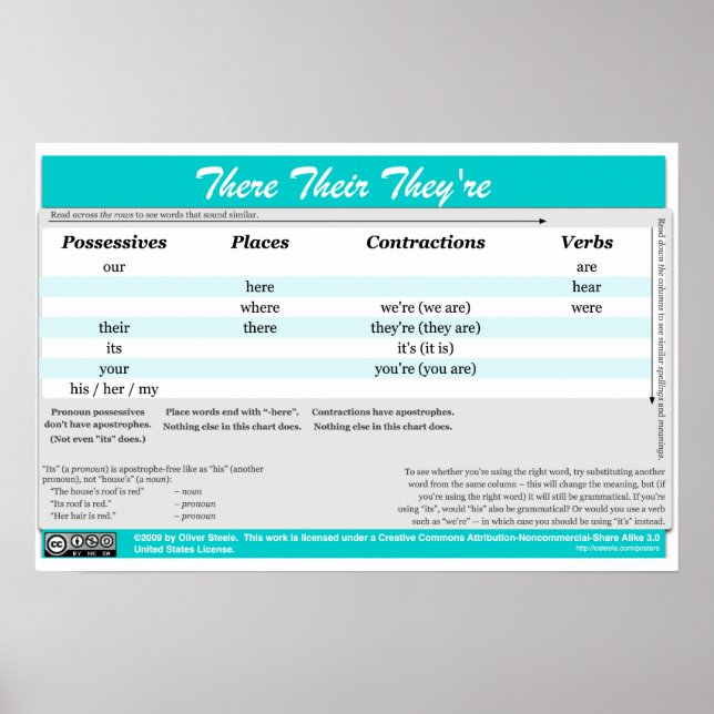 There Their They're Poster (Front)