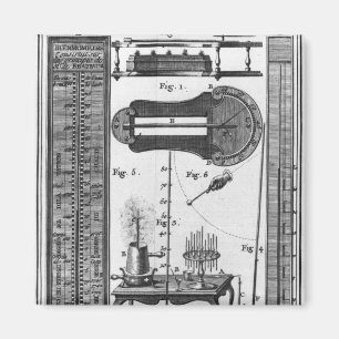 Thermometers and pyrometers magnet