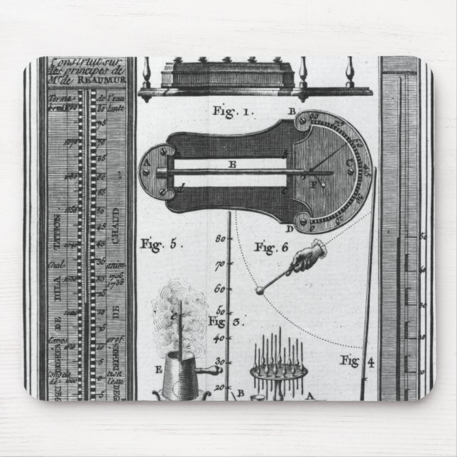 Thermometers and pyrometers mouse pad (Front)