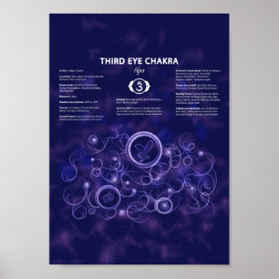 Third Eye Chakra Poster