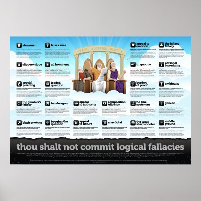 Thou shall not commit logical fallacies poster (Front)