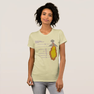 Threads of Union – Woven Together in Love T-Shirt