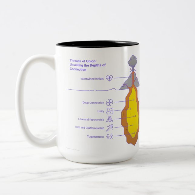 Threads of Union – Woven Together in Love Two-Tone Coffee Mug (Left)