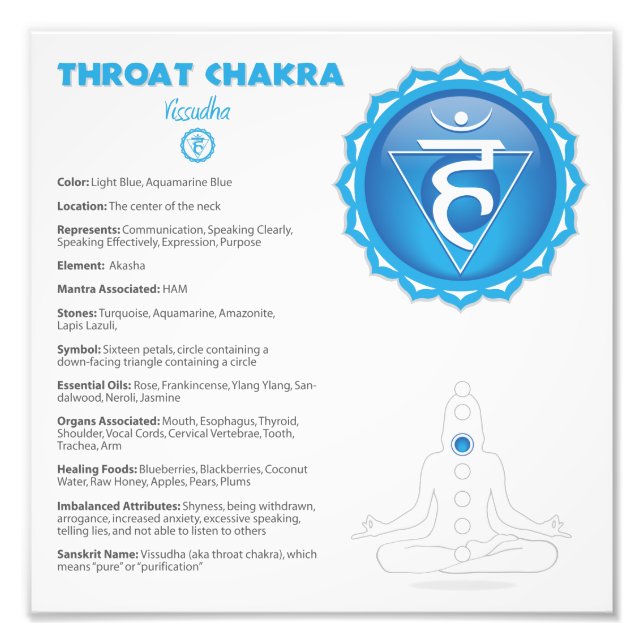 Throat Chakra Poster (Front)