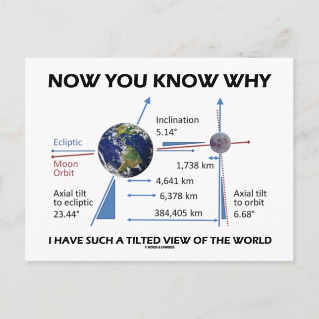 Tilted View Of The World (Orbital Variation) Postcard (Front)