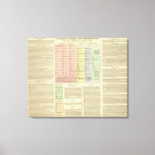 Timeline Assyria and Lydia Canvas Print