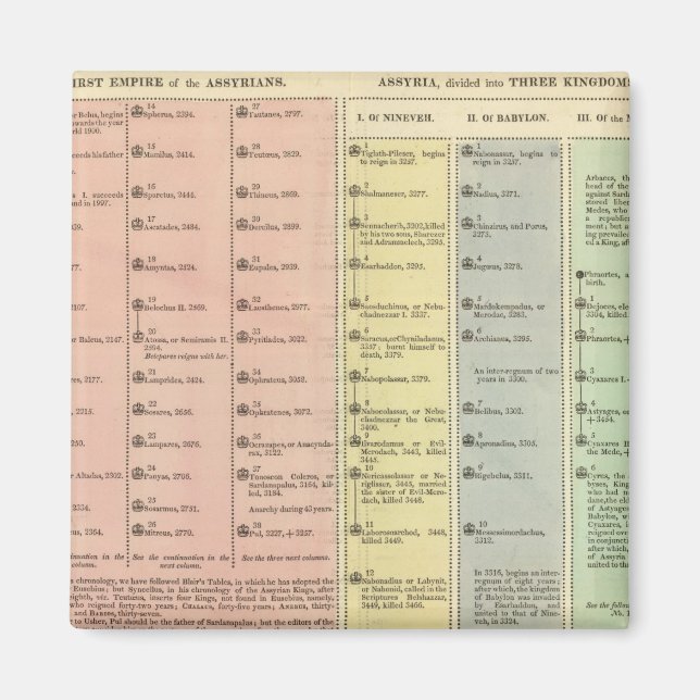 Timeline Assyria and Lydia Magnet (Front)