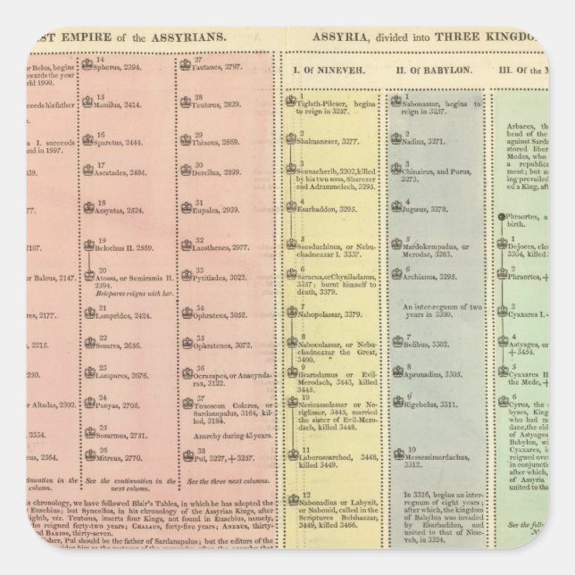 Timeline Assyria and Lydia Square Sticker (Front)