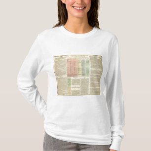 Timeline Assyria and Lydia T-Shirt