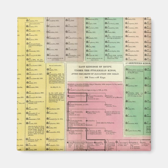 Timeline Egypt Magnet (Front)