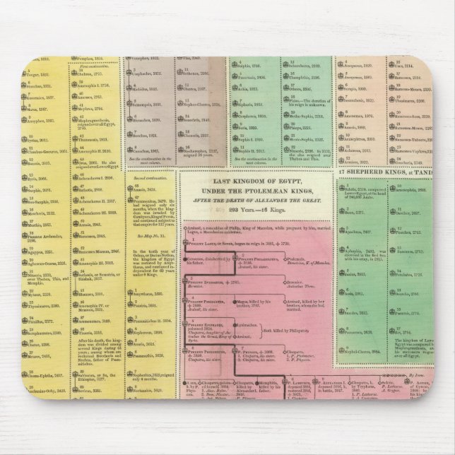 Timeline Egypt Mouse Pad (Front)