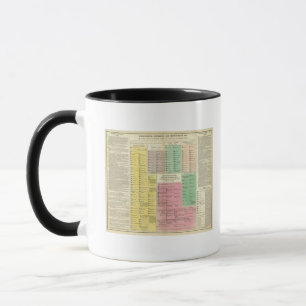 Timeline Egypt Mug
