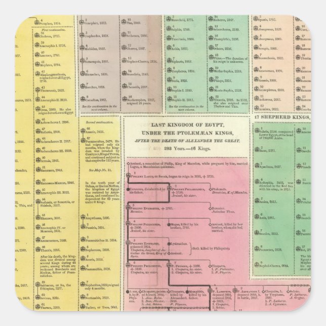 Timeline Egypt Square Sticker (Front)