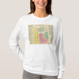 Timeline Egypt T-Shirt