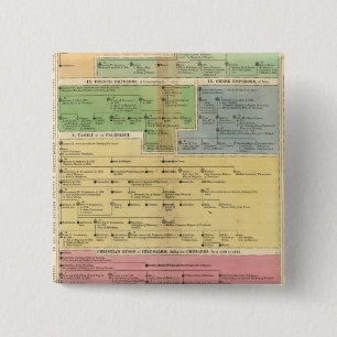 Timeline Empire of Constantiople 15 Cm Square Badge