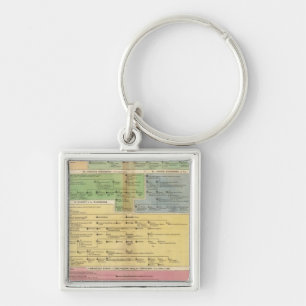 Timeline Empire of Constantiople Key Ring