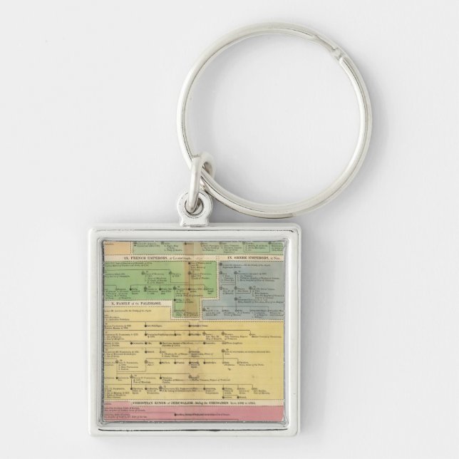 Timeline Empire of Constantiople Key Ring (Front)