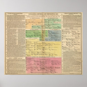 Timeline Empire of Constantiople Poster