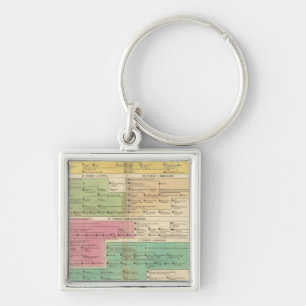 Timeline Empire of Constantiople Royal Families Key Ring
