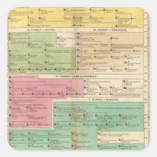 Timeline Empire of Constantiople Royal Families Square Sticker