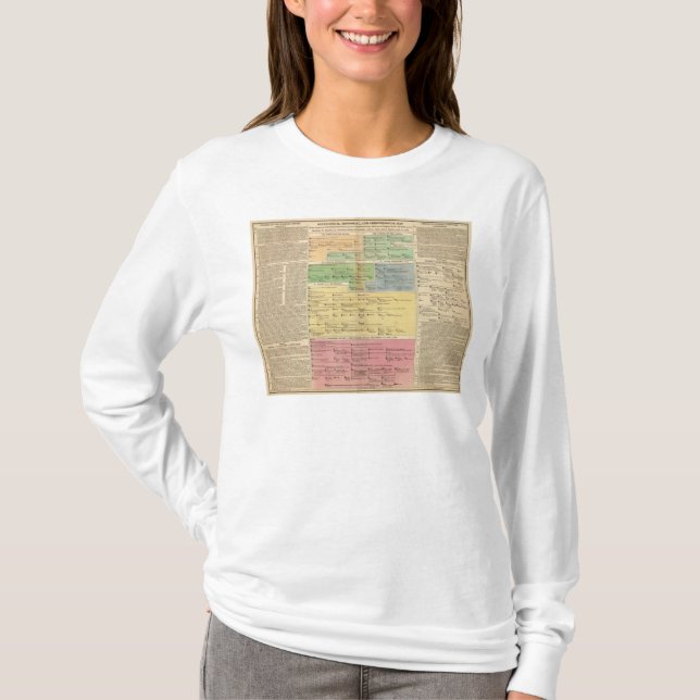 Timeline Empire of Constantiople T-Shirt (Front)