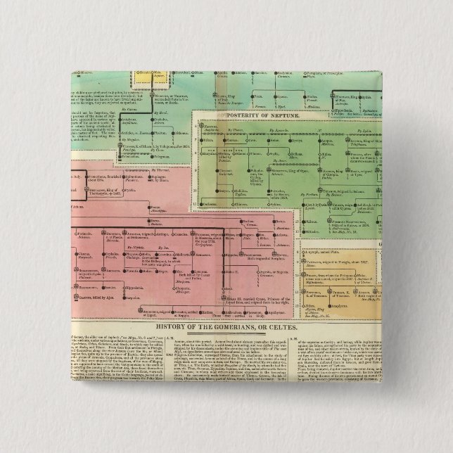 Timeline Gomerians, or Celtes 15 Cm Square Badge (Front)