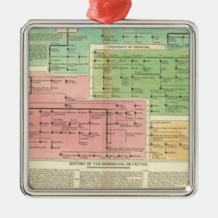 Timeline Gomerians, or Celtes Metal Tree Decoration