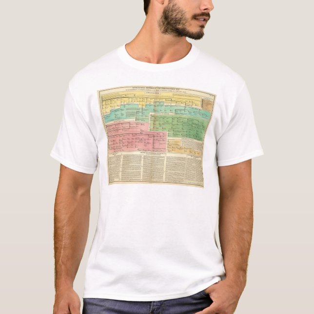 Timeline Gomerians, or Celtes T-Shirt (Front)