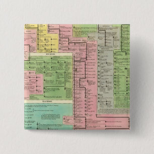 Timeline Kingdoms of Greece 15 Cm Square Badge