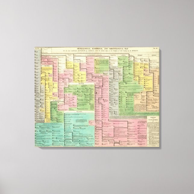Timeline Kingdoms of Greece Canvas Print (Front)