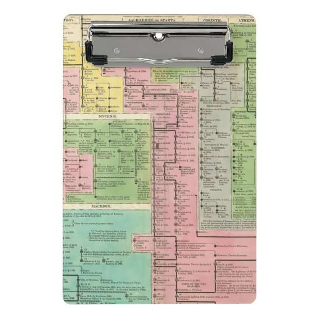 Timeline Kingdoms of Greece Mini Clipboard (Front)