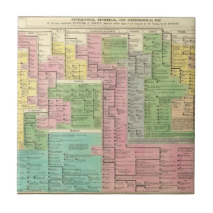 Timeline Kingdoms of Greece Tile