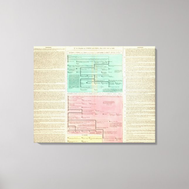 Timeline of Persia and Syria Canvas Print (Front)