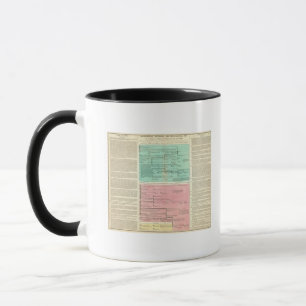 Timeline of Persia and Syria Mug