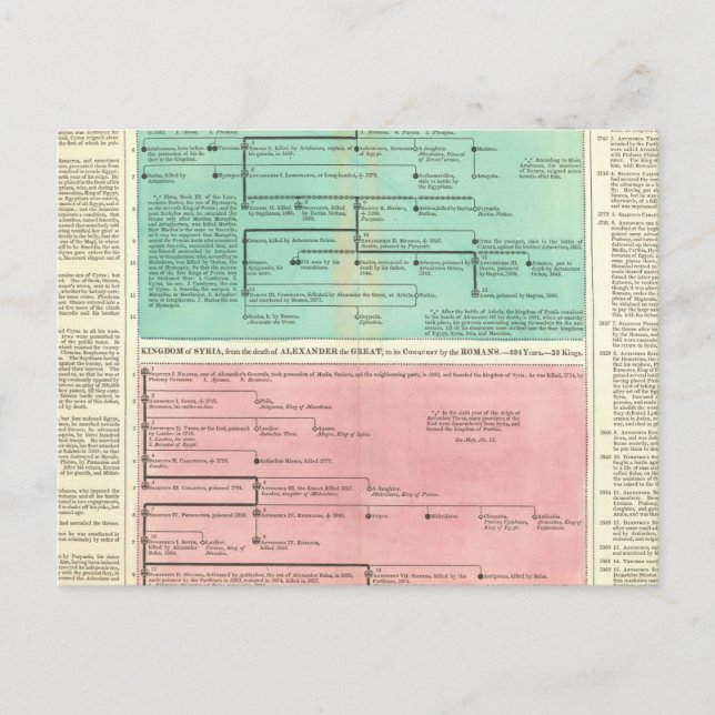 Timeline of Persia and Syria Postcard (Front)