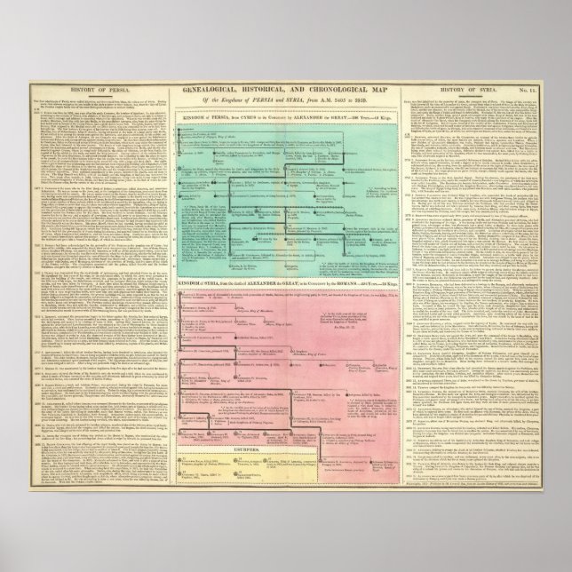 Timeline of Persia and Syria Poster (Front)