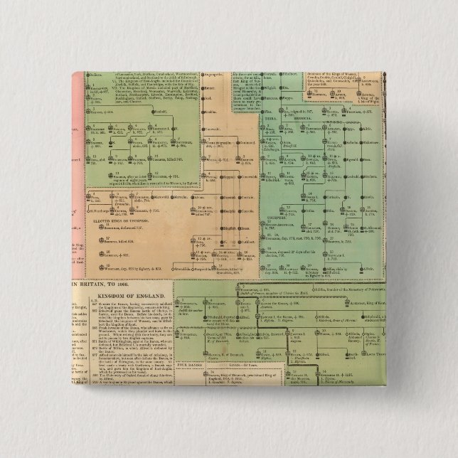 Timeline of the Anglo Saxons from 455 to 1066 15 Cm Square Badge (Front)