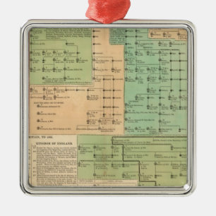 Timeline of the Anglo Saxons from 455 to 1066 Metal Tree Decoration