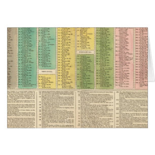 Timeline of the Catholic Church
