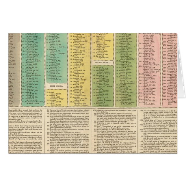 Timeline of the Catholic Church (Front Horizontal)